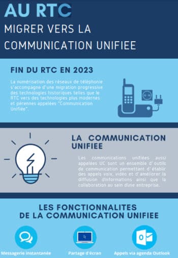 Solutions de téléphonie VOIP pour PME et ETI